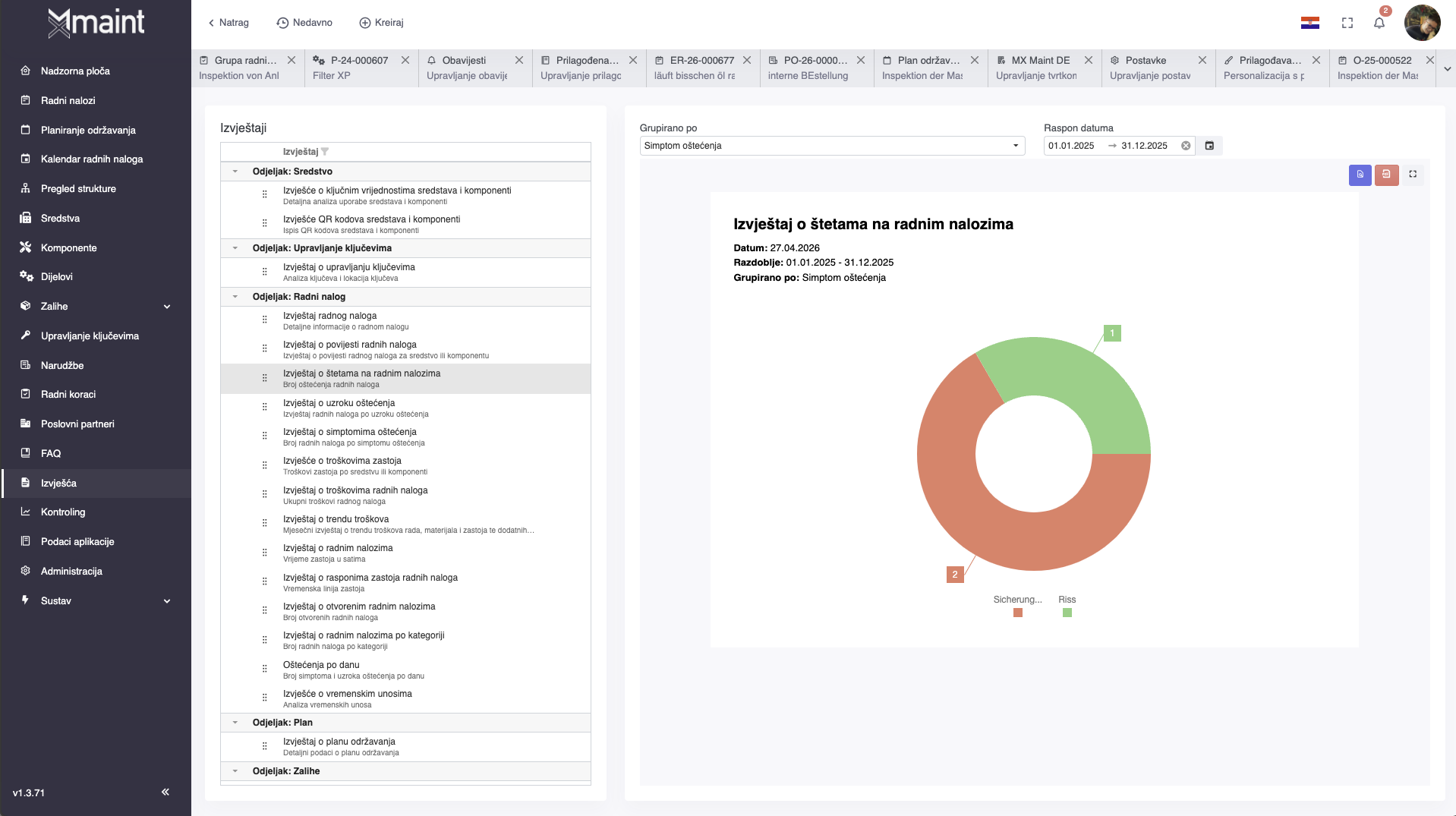 Trendi in optimizacija